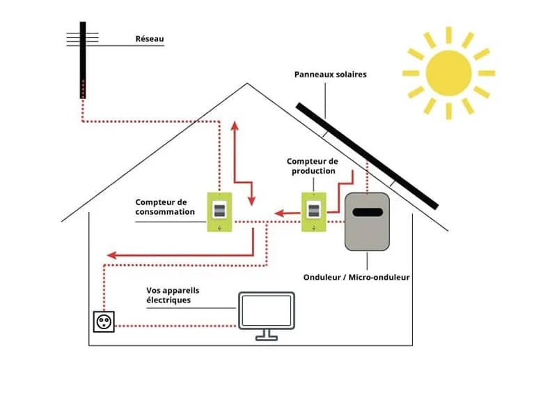 installation panneau solaire revente totale